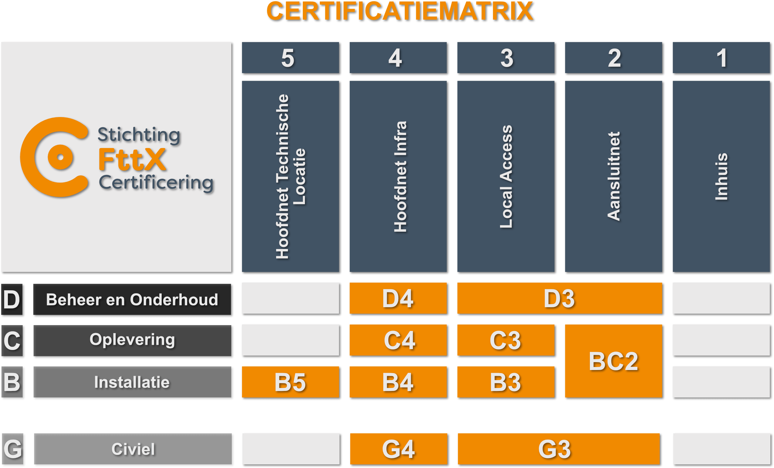 Certificatiematrix-2.png